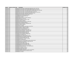 Facility Service Setting Cdm Descripion Revenue Code