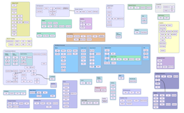 Multimedia Framework Movie Audio Codec Sound Server Graphic