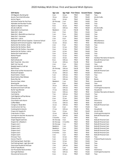 2020 Gifts W First and Second Choice 10-15