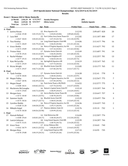 2019 Speedo Junior National Championships - 8/6/2019 to 8/10/2019 Results