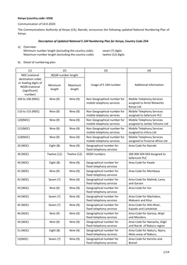 1/14 Kenya (Country Code +254) Communication of 14.X.2020