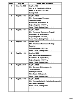 Rona at & Post - 582209, Gadag Dist