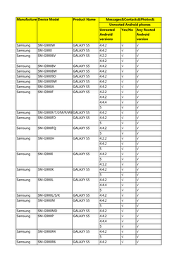 Android Data Recovery Tech Spec