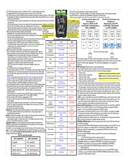 90 Ztidbits (Zos UNIX Tidbits )