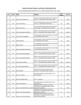 List of Shareholders Without CNIC