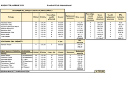 KASVATTAJARAHA 2020 Football Club International 4 721,08