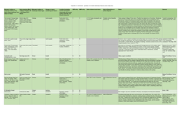 Appendix 4: Llantarnam - Gazetteer of Monastic Landscape Features (Case Study Area)