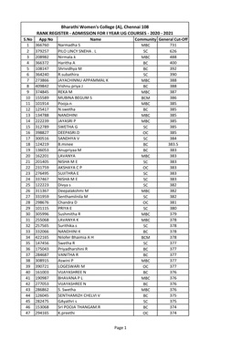 Bharathi Women's College (A), Chennai 108 RANK REGISTER