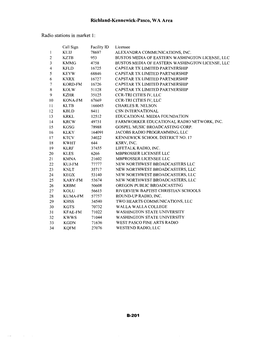 Richland-Kennewick-Pasco, WA Area Radio Stations in Market I