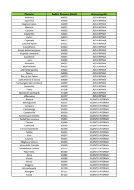 Elenco Comuni Aree Progetto SNAI