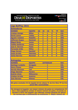 Liga Betplay 2021 Goleadores Autogoles