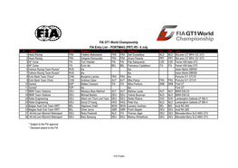 FIA Entry List - PORTIMAO (PRT) R5 - 8 July Nr Team Nat