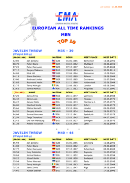 23 Top-Ten Javelin Throw All Time