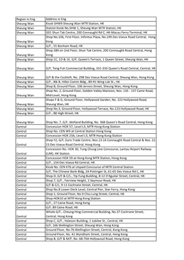 Region in Eng Address in Eng Sheung Wan Kiosk SHW9 Sheung