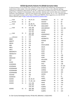 SCCGS Quarterly Volume 41 (2018) Surname Index