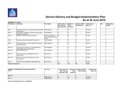 Service Delivery and Budget Implementation Plan As at 30 June