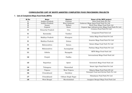 Consolidated List of Mofpi Assisted Completed Food Processing Projects