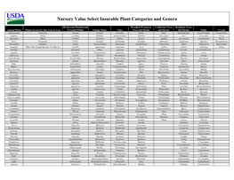 Nursery Value Select Insurable Plant Categories and Genera