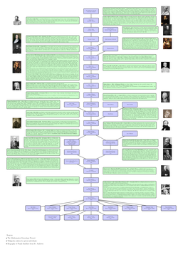 The Mathematics Genealogy Project • Wikipedia Entries for Given Individuals • Biography of Frank Smithies from St