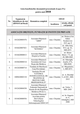 Asociaţii Obşteşti, Fundaţii Şi Instituţii Private