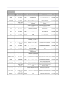 Data Wydruku 18.04.2017 Oferty Pracy