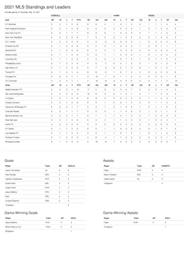 2021 MLS Standings and Leaders Includes Games of Thursday, May 13, 2021 OVERALL HOME ROAD