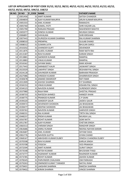 List of Applicants of Post Code 31/12, 32/12, 38/12, 40/12, 41/12, 44/12, 55/12, 61/12, 62/12, 63/12, 65/12, 69/12, 104/12, 158/12 Sr.No