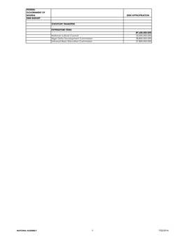 Federal Government of Nigeria 2005 Appropriation 2005 Budget