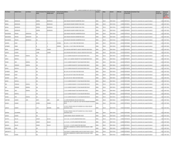 NDTV Unpaid Dividend for the Year 2005-06