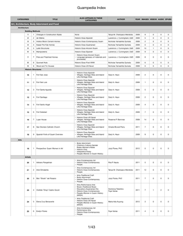 Guampedia Index /431