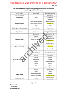 Drug Testing Sites