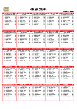 Partants Sur 1 Page En Attente