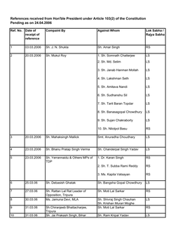 Office of Profit Order by President