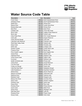 Water Source Code Table
