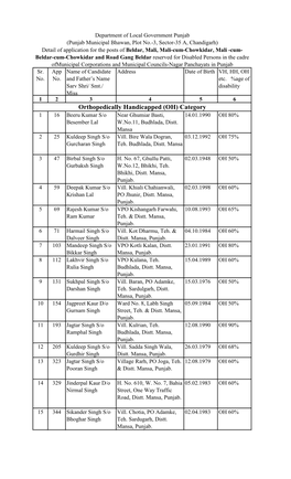 (OH) Category 1 16 Beeru Kumar S/O Near Ghumiar Basti, 14.01.1990 OH 80% Besember Lal W.No.11, Budhlada, Distt