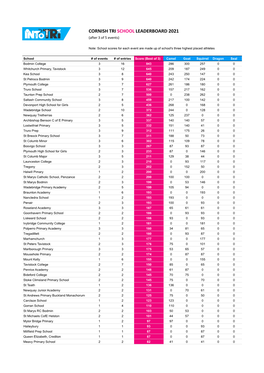 CORNISH TRI SCHOOL LEADERBOARD 2021 (After 3 of 5 Events)