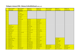 Tidigare Vinnare DM - Skånes Fotbollförbund (Sida 1 Av 3)