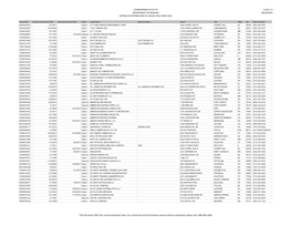 Listing of Distributors of Liquid Fuels and Fuels