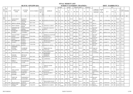 Final Mereit List Block- Singhwara Subject Sanskrit