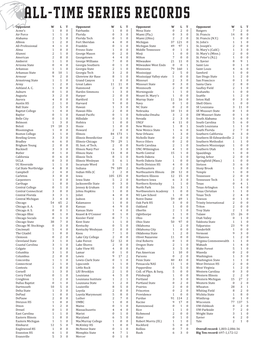 All-Time Series Records