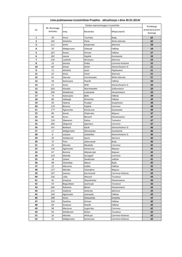 Lista Uczestników Z Nia 30.01.2014-Maury Rezygnacja, 2