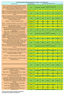 Kontakt W Sprawie Odbioru Odpadów Komunalnych: Tel. 52 386 79 75; 52 386 79 76; 52 386 79 77