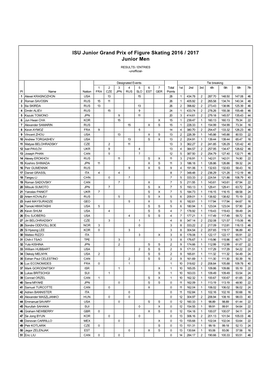 Junior Grand Prix Standings