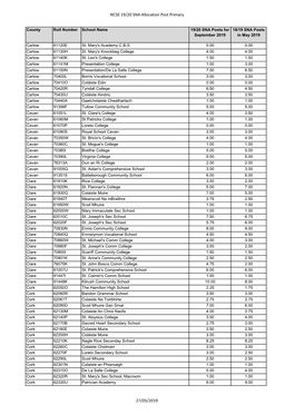 NCSE 19/20 SNA Allocation Post Primary 27/05/2019