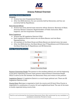 Arizona Political Overview