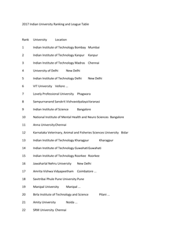 Universities in India.Pdf