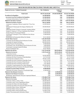 Resumo Do Pip Do Órgão Por Unidade Orçamental
