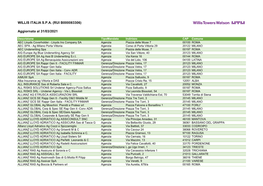 WILLIS ITALIA S.P.A. (RUI B000083306) Aggiornato Al 31/03