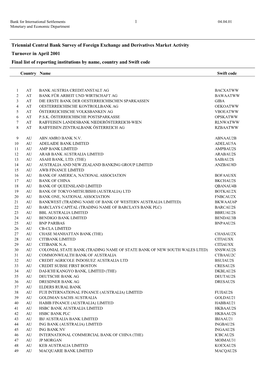 Triennial Central Bank Survey of Foreign Exchange and Derivatives Market Activity Turnover in April 2001 Final List of Reporting