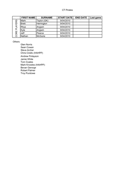 Premier 1 Men Core Player Lists 2010